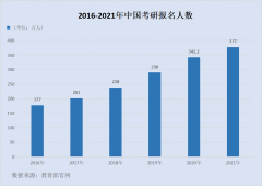 “十大冷门”专业下的茶学研究生，这几年竟然悄悄有了这些变化？