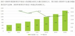 百亿赛道正在开启！茶行业该如何把握住这个新兴风口？