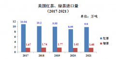 美国茶叶进口和消费呈现喜人态势